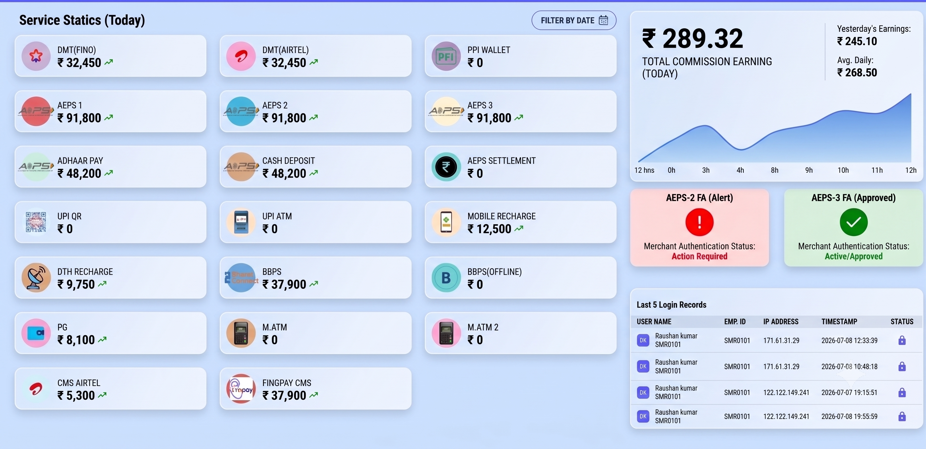 SparkMudra Merchant Dashboard Mockup